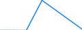 Direction of flow: Total / Type of cargo: Total / Maritime entity (partner): Poland / Unit of measure: Thousand tonnes / Maritime entity (reporting): Valletta