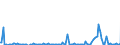 Direction of flow: Total / Type of cargo: Total / Maritime entity (partner): Portugal / Unit of measure: Thousand tonnes / Maritime entity (reporting): Malta