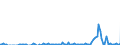 Direction of flow: Total / Type of cargo: Total / Maritime entity (partner): Portugal / Unit of measure: Thousand tonnes / Maritime entity (reporting): Marsaxlokk