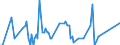 Direction of flow: Total / Type of cargo: Total / Maritime entity (partner): Romania / Unit of measure: Thousand tonnes / Maritime entity (reporting): Valletta