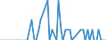 Direction of flow: Total / Type of cargo: Total / Unit of measure: Thousand tonnes / Maritime entity (partner): Belgium / Maritime entity (reporting): Scheveningen