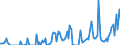 Direction of flow: Total / Type of cargo: Total / Unit of measure: Thousand tonnes / Maritime entity (partner): Germany: North Sea / Maritime entity (reporting): Dordrecht