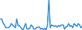 Direction of flow: Total / Type of cargo: Total / Unit of measure: Thousand tonnes / Maritime entity (partner): Belgium / Maritime entity (reporting): Rana