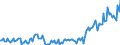 Direction of flow: Total / Type of cargo: Total / Unit of measure: Thousand tonnes / Maritime entity (partner): Belgium / Maritime entity (reporting): Poland