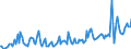 Flussrichtung: Insgesamt / Ladungsart: Insgesamt / Maßeinheit: Tausend Tonnen / Seeverkehr (Partnereinheit): Dänemark / Seeverkehr (Meldeeinheit): Gdynia