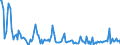 Flussrichtung: Insgesamt / Ladungsart: Insgesamt / Maßeinheit: Tausend Tonnen / Seeverkehr (Partnereinheit): Dänemark / Seeverkehr (Meldeeinheit): Szczecin