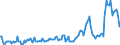 Flussrichtung: Insgesamt / Ladungsart: Insgesamt / Maßeinheit: Tausend Tonnen / Seeverkehr (Partnereinheit): Deutschland / Seeverkehr (Meldeeinheit): Gdansk