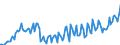Direction of flow: Total / Type of cargo: Total / Maritime entity (partner): Total / Unit of measure: Thousand tonnes / Maritime entity (reporting): Romania