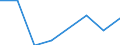 Direction of flow: Total / Type of cargo: Total / Maritime entity (partner): Total / Unit of measure: Thousand tonnes / Maritime entity (reporting): Basarabi