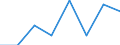 Direction of flow: Total / Type of cargo: Total / Maritime entity (partner): Total / Unit of measure: Thousand tonnes / Maritime entity (reporting): Braila