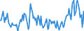 Direction of flow: Total / Type of cargo: Total / Maritime entity (partner): Total / Unit of measure: Thousand tonnes / Maritime entity (reporting): Galati