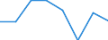 Direction of flow: Total / Type of cargo: Total / Maritime entity (partner): Total / Unit of measure: Thousand tonnes / Maritime entity (reporting): Mangalia