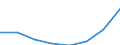 Direction of flow: Total / Type of cargo: Total / Maritime entity (partner): Total / Unit of measure: Thousand tonnes / Maritime entity (reporting): Medgidia