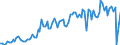 Direction of flow: Total / Type of cargo: Total / Maritime entity (partner): Total / Unit of measure: Thousand tonnes / Maritime entity (reporting): Midia