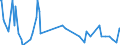 Direction of flow: Total / Type of cargo: Total / Maritime entity (partner): Belgium / Unit of measure: Thousand tonnes / Maritime entity (reporting): Galati