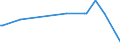 Direction of flow: Total / Type of cargo: Total / Maritime entity (partner): Belgium / Unit of measure: Thousand tonnes / Maritime entity (reporting): Midia
