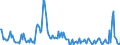 Direction of flow: Total / Type of cargo: Total / Maritime entity (partner): Bulgaria / Unit of measure: Thousand tonnes / Maritime entity (reporting): Romania