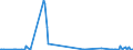 Direction of flow: Total / Type of cargo: Total / Maritime entity (partner): Bulgaria / Unit of measure: Thousand tonnes / Maritime entity (reporting): Galati
