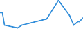 Direction of flow: Total / Type of cargo: Total / Maritime entity (partner): Denmark / Unit of measure: Thousand tonnes / Maritime entity (reporting): Galati