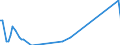 Direction of flow: Total / Type of cargo: Total / Maritime entity (partner): Germany / Unit of measure: Thousand tonnes / Maritime entity (reporting): Galati