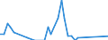 Direction of flow: Total / Type of cargo: Total / Maritime entity (partner): Germany / Unit of measure: Thousand tonnes / Maritime entity (reporting): Midia