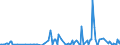 Direction of flow: Total / Type of cargo: Total / Maritime entity (partner): Germany: North Sea / Unit of measure: Thousand tonnes / Maritime entity (reporting): Constanta