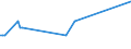 Direction of flow: Total / Type of cargo: Total / Maritime entity (partner): Germany: North Sea / Unit of measure: Thousand tonnes / Maritime entity (reporting): Galati