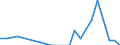 Direction of flow: Total / Type of cargo: Total / Maritime entity (partner): Germany: North Sea / Unit of measure: Thousand tonnes / Maritime entity (reporting): Midia