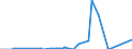 Direction of flow: Total / Type of cargo: Total / Maritime entity (partner): Germany: Baltic Sea / Unit of measure: Thousand tonnes / Maritime entity (reporting): Romania
