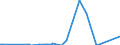 Direction of flow: Total / Type of cargo: Total / Maritime entity (partner): Germany: Baltic Sea / Unit of measure: Thousand tonnes / Maritime entity (reporting): Constanta