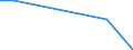 Direction of flow: Total / Type of cargo: Total / Maritime entity (partner): Germany: Rhine / Unit of measure: Thousand tonnes / Maritime entity (reporting): Romania