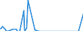 Direction of flow: Total / Type of cargo: Total / Maritime entity (partner): Germany: unspecified maritime coastal area / Unit of measure: Thousand tonnes / Maritime entity (reporting): Romania