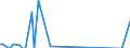 Direction of flow: Total / Type of cargo: Total / Maritime entity (partner): Germany: unspecified maritime coastal area / Unit of measure: Thousand tonnes / Maritime entity (reporting): Constanta