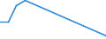Direction of flow: Total / Type of cargo: Total / Maritime entity (partner): Germany: unspecified maritime coastal area / Unit of measure: Thousand tonnes / Maritime entity (reporting): Midia