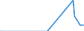 Direction of flow: Total / Type of cargo: Total / Maritime entity (partner): Estonia / Unit of measure: Thousand tonnes / Maritime entity (reporting): Constanta