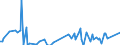 Direction of flow: Total / Type of cargo: Total / Maritime entity (partner): Ireland / Unit of measure: Thousand tonnes / Maritime entity (reporting): Constanta