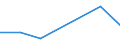 Direction of flow: Total / Type of cargo: Total / Maritime entity (partner): Greece / Unit of measure: Thousand tonnes / Maritime entity (reporting): Braila