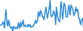 Direction of flow: Total / Type of cargo: Total / Maritime entity (partner): Greece / Unit of measure: Thousand tonnes / Maritime entity (reporting): Galati