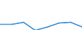 Direction of flow: Total / Type of cargo: Total / Maritime entity (partner): Greece / Unit of measure: Thousand tonnes / Maritime entity (reporting): Mangalia