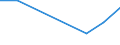 Direction of flow: Total / Type of cargo: Total / Maritime entity (partner): Greece / Unit of measure: Thousand tonnes / Maritime entity (reporting): Medgidia