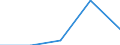 Direction of flow: Total / Type of cargo: Total / Maritime entity (partner): Greece / Unit of measure: Thousand tonnes / Maritime entity (reporting): Tulcea