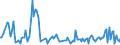 Direction of flow: Total / Type of cargo: Total / Maritime entity (partner): Spain / Unit of measure: Thousand tonnes / Maritime entity (reporting): Galati