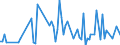 Direction of flow: Total / Type of cargo: Total / Maritime entity (partner): Spain / Unit of measure: Thousand tonnes / Maritime entity (reporting): Midia