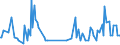 Direction of flow: Total / Type of cargo: Total / Maritime entity (partner): Spain: North Atlantic / Unit of measure: Thousand tonnes / Maritime entity (reporting): Galati