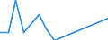 Direction of flow: Total / Type of cargo: Total / Maritime entity (partner): Spain: North Atlantic / Unit of measure: Thousand tonnes / Maritime entity (reporting): Midia