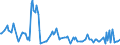 Direction of flow: Total / Type of cargo: Total / Maritime entity (partner): Spain: Mediterranean and South Atlantic / Unit of measure: Thousand tonnes / Maritime entity (reporting): Galati