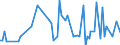 Direction of flow: Total / Type of cargo: Total / Maritime entity (partner): Spain: Mediterranean and South Atlantic / Unit of measure: Thousand tonnes / Maritime entity (reporting): Midia