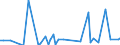 Direction of flow: Total / Type of cargo: Total / Maritime entity (partner): Spain: Ceuta / Unit of measure: Thousand tonnes / Maritime entity (reporting): Romania