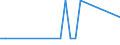 Direction of flow: Total / Type of cargo: Total / Maritime entity (partner): Spain: Ceuta / Unit of measure: Thousand tonnes / Maritime entity (reporting): Midia
