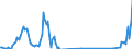 Direction of flow: Total / Type of cargo: Total / Maritime entity (partner): Spain: unspecified maritime coastal area / Unit of measure: Thousand tonnes / Maritime entity (reporting): Romania